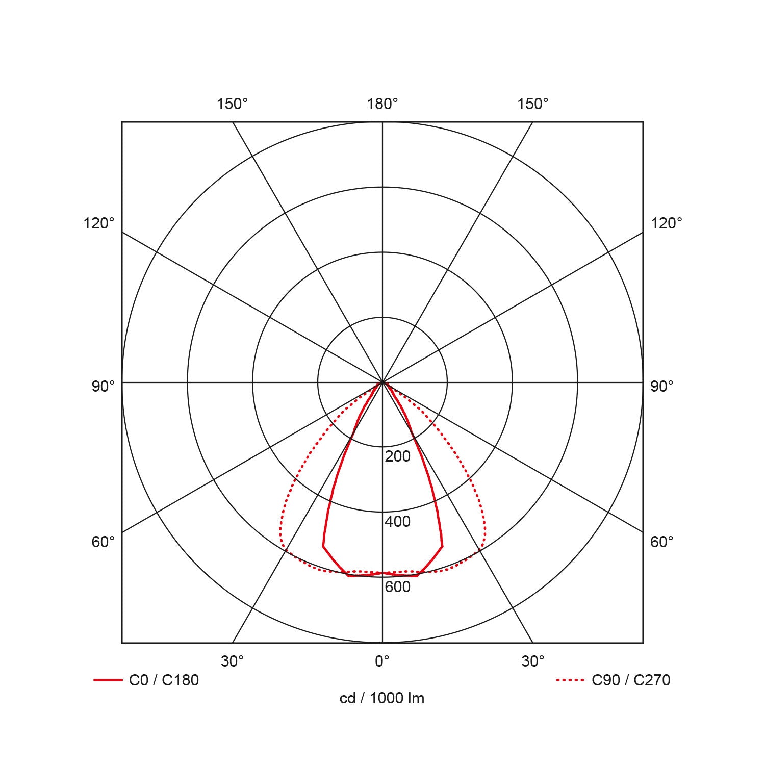 PROLUMIA LED Pro-STOCK LED Estándar Pro-Stock 90W 3000K 120 Degrees Lens 40644026