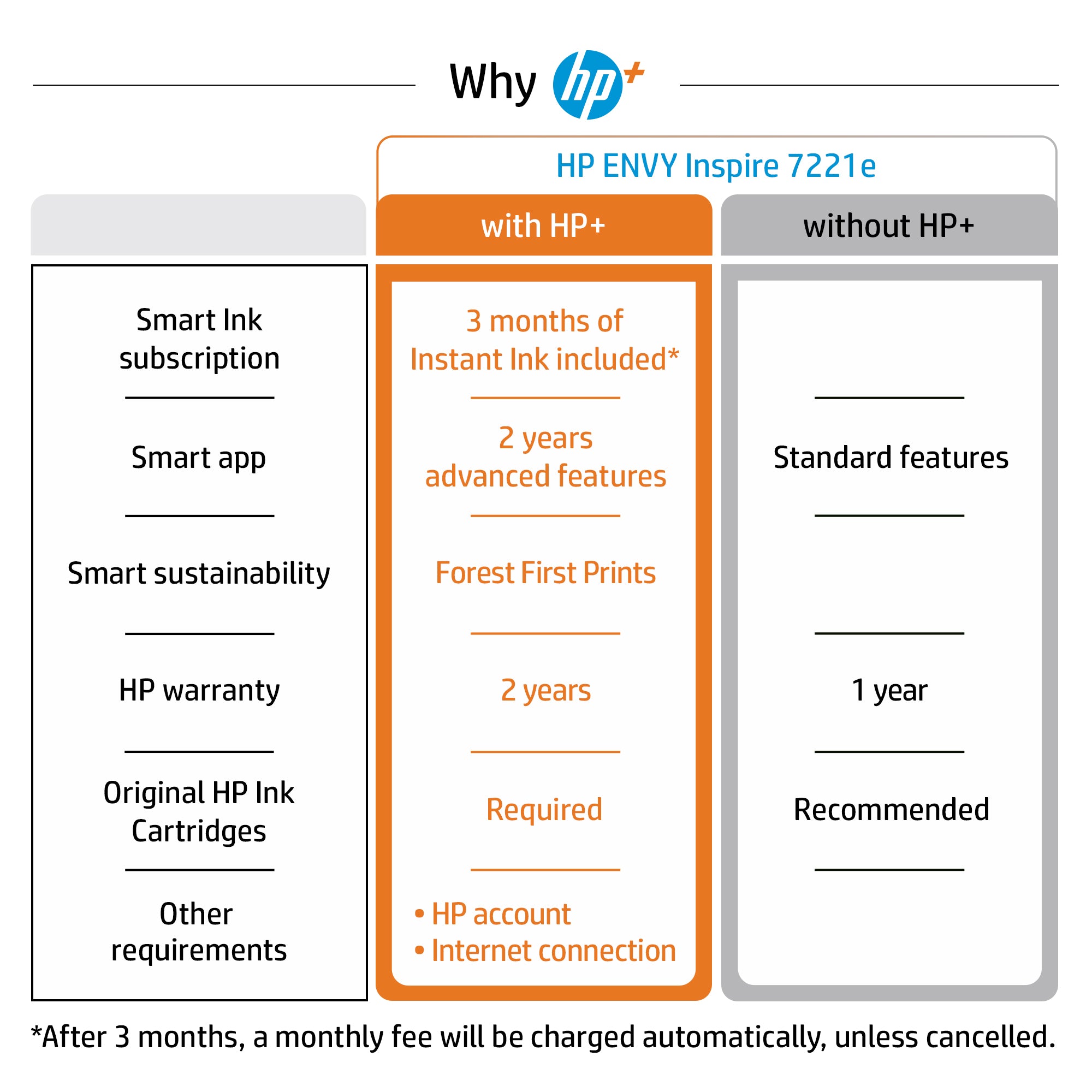 HP ENVY Inspire 7224e Draadloos All-in-One Kleur Printer, Instant Ink; Kopieerapparaat, scanner
