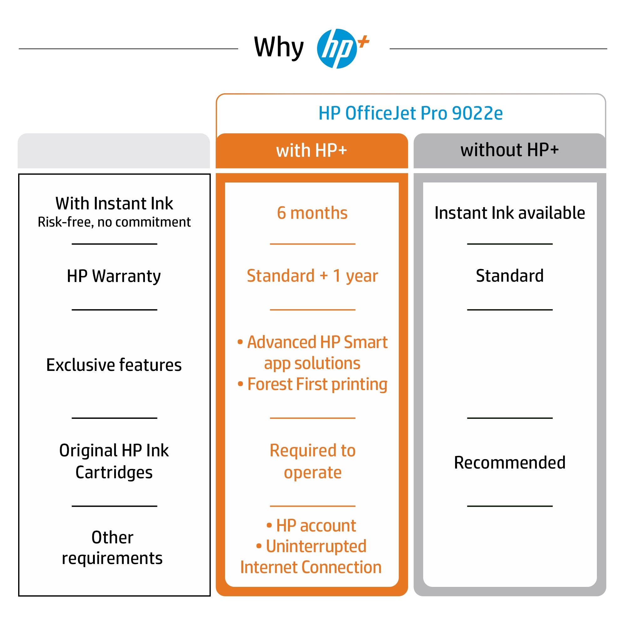 HP OfficeJet Pro 9022e Wireless All-in-One Color Printer, Instant Ink; Two-sided printing 226Y0B#629