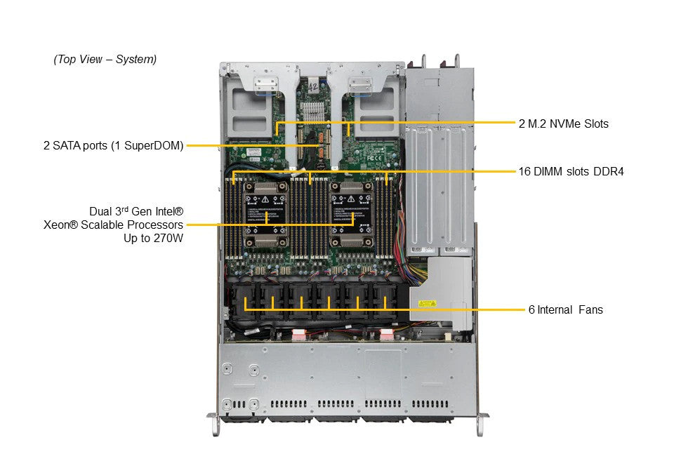 Supermicro X12 CloudDC 1U 10x 2.5 "Hybrid X12DW-A6 incl. X PSU SYS -120C-TN10R