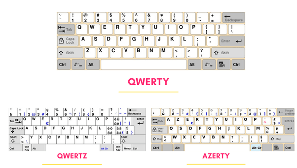 ACER TravelMate P414 - 53 - G2 - TCO U5 - 120U 16GB 512GB W11P AZERTY NX.BC2EF.002 - Compridis